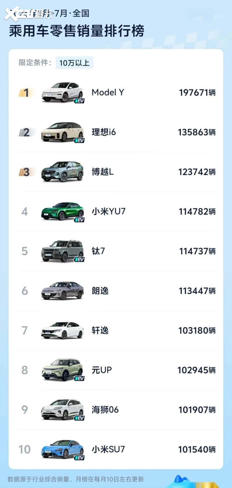 全新Model Y高性能版36.9万元起