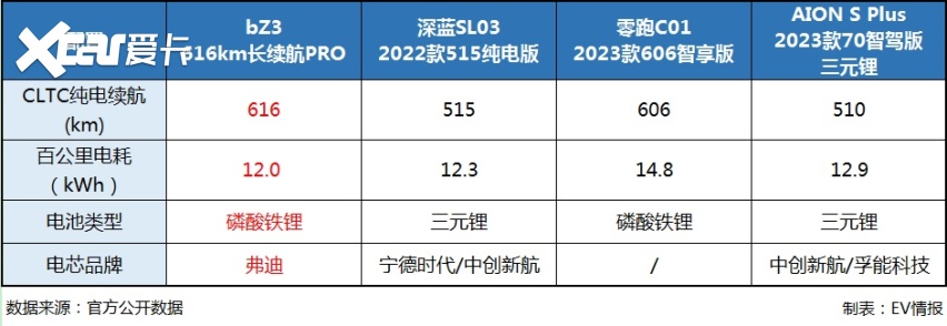 日系纯电“扛把子”？预热半年的丰田bZ3，到底有没有“料”