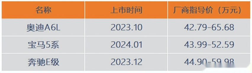 29.9万起 车长超5米 二排更舒适 原装进口的全新皇冠竞争力如何？