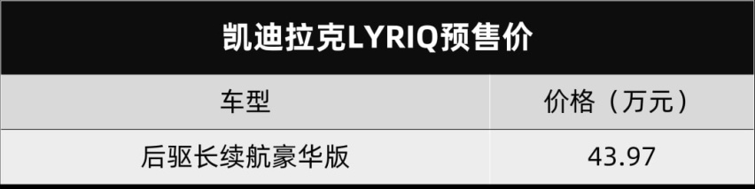 WEY玛奇朵DHT-PHEV上市，凯迪拉克LYRIQ开启预售丨今日车闻