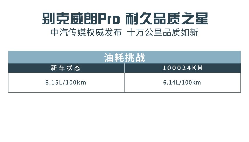 10万公里还是准新车，别克威朗Pro如何做到？