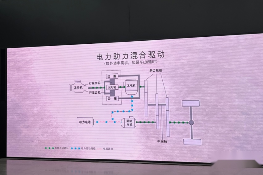【e汽车】混动市场再添一员，锐界L会成为新选择吗？