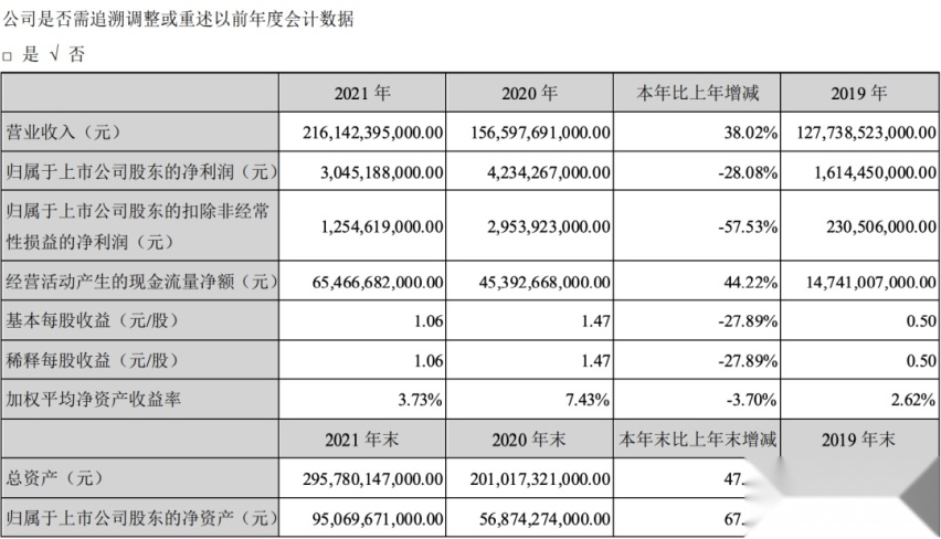 2021年比亚迪卖得多赚得少，今年发力高端，或卖50万以上