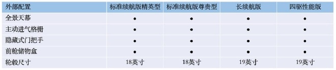 零百加速3.8S，续航超700km，比亚迪海豹部分配置曝光