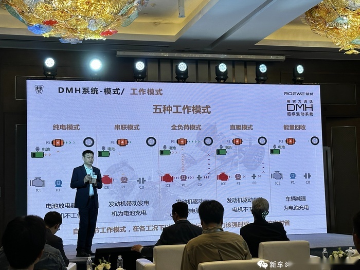 油耗比比亚迪DM-i还低？这家老国企终于造了套好插混