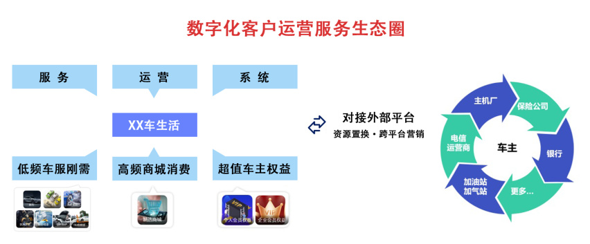 6700+求“转行”，汽服门店未来的方向在哪里？