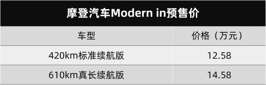 斯巴鲁全新傲虎、Modern in开启预售...丨今日车闻