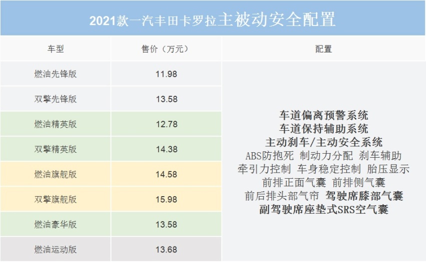 紧凑型轿车标杆怎么选？来看一汽丰田卡罗拉购车手册
