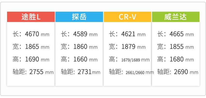 16.18万起 北京现代途胜L 年轻人的新宠儿？