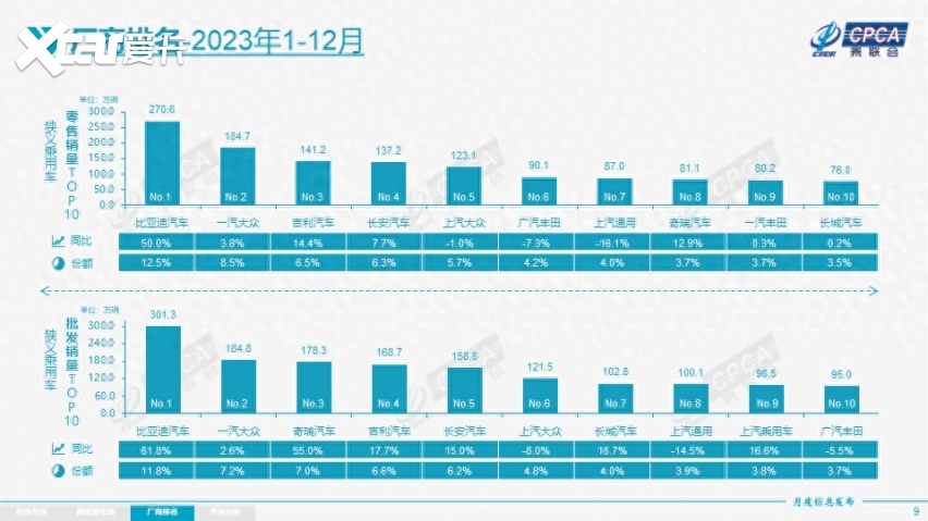 比亚迪重磅发布整车智能战略，加速汽车工业的智能化变革