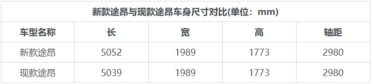 亮相新车多达8款 南北大众上海车展阵容公布