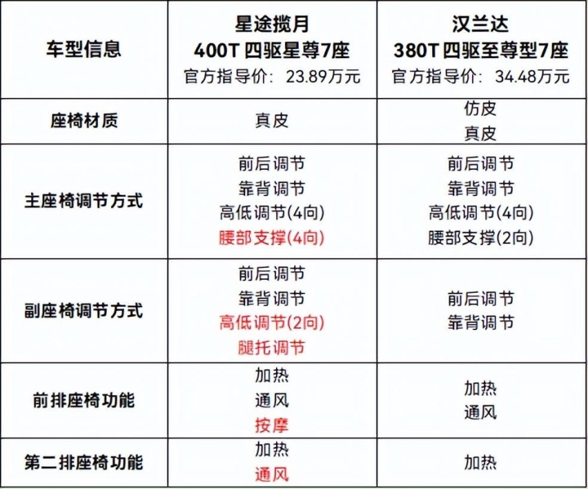独库公路自驾，星途揽月舒适座舱真香