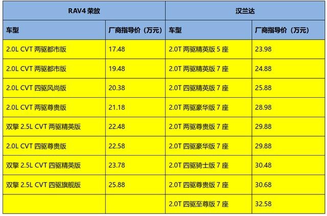 丰田唯一没有引进的SUV，如今它要来了