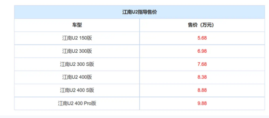 “皮尺厂”再度复活？江南U2究竟是个啥？