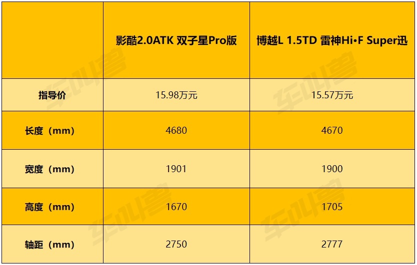 列数据讲道理，影酷和博越L谁是15万级闭眼入的混动卷王？