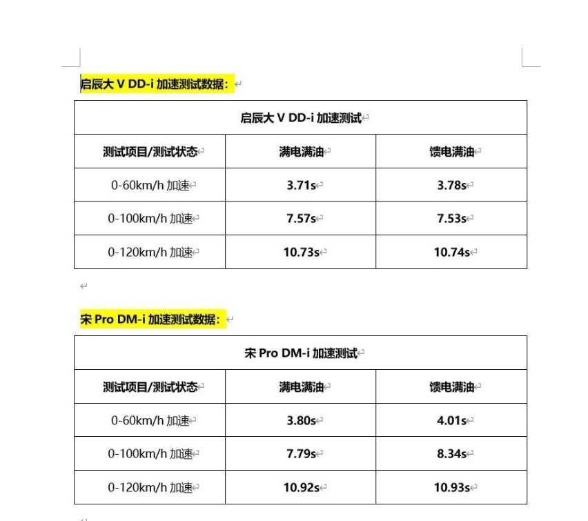 六大优点告诉你，启辰大V DD-i比宋Pro DM-i更值得选