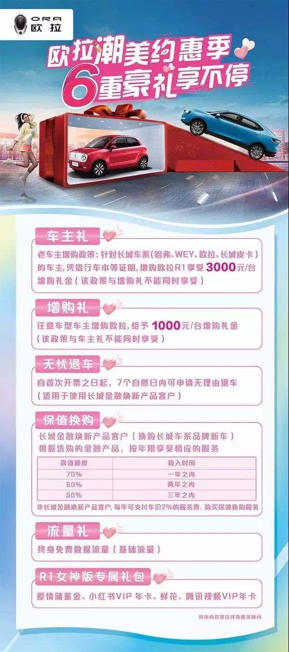 全民电动小车时代来临？欧拉 “16城超级试驾”掀潮流风暴
