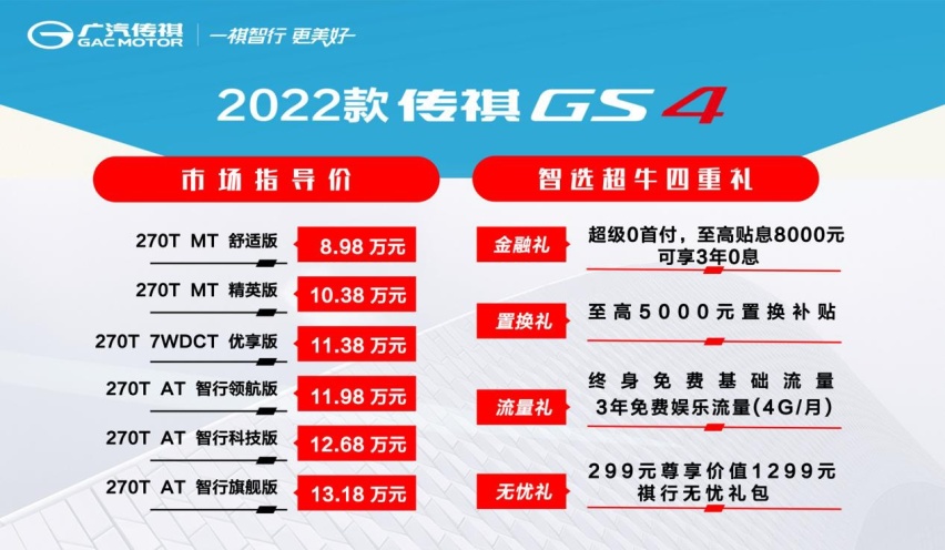 新款广汽传祺GS4售8.98-13.18万元到底贵不贵？