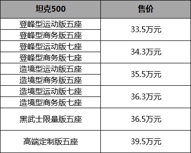 坦克500购车手册:定制版你随意,登峰版车型最值得买