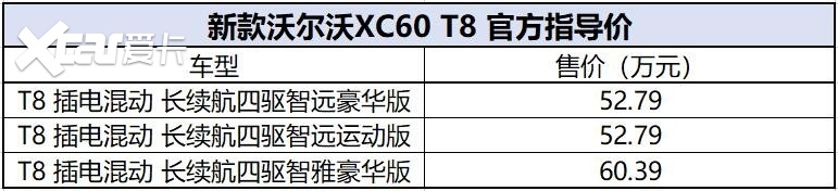 跟理想L9同价位，新款沃尔沃XC60/S90 T8 49.99万起