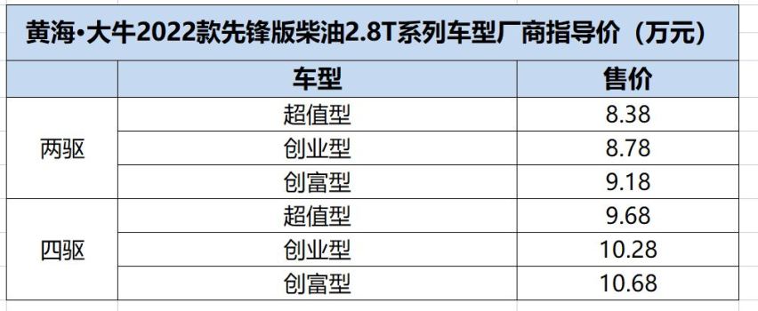黄海皮卡大牛先锋版正式上市，中高端皮卡有望虎年推出