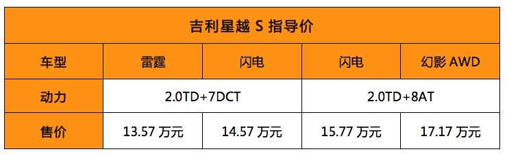 星越S上市13.57万起，吉利拓展高端性能SUV市场