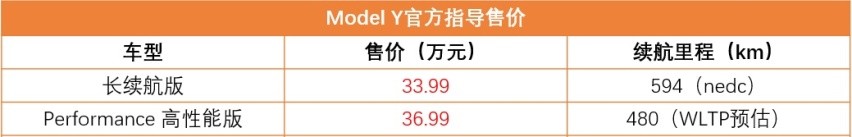 国产特斯拉Model Y上市，起售价下调至33.99万元