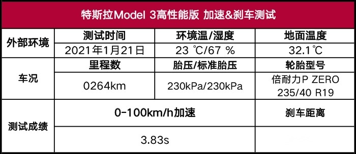 特斯拉Model 3高性能版性能测试，零百加速体验堪比蹦极！