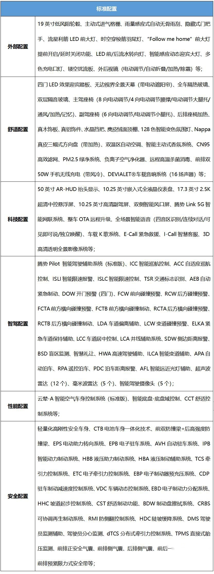 首推超长续航版 腾势N7购车手册