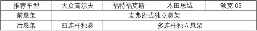 高尔夫、领克03、福克斯、思域，谁能代表15万民用“钢炮”？