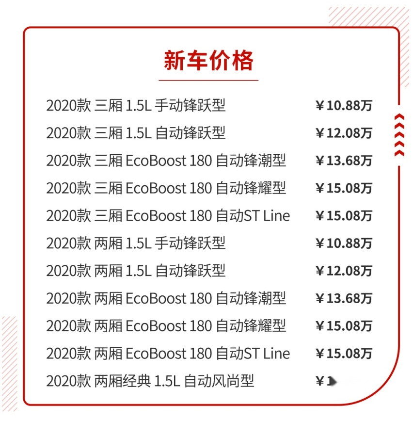 几次迭代又回到原点？车主说好配置不怕旧！