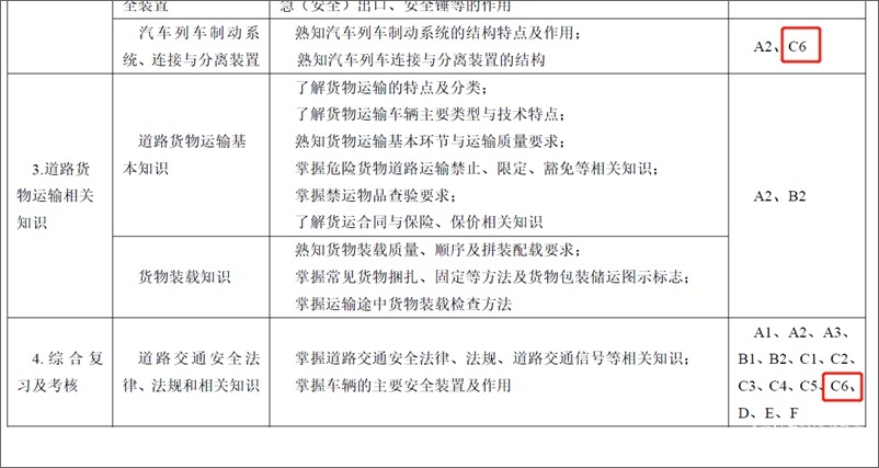 C6驾照最新动态：申请延长到70岁/有过A2免考试