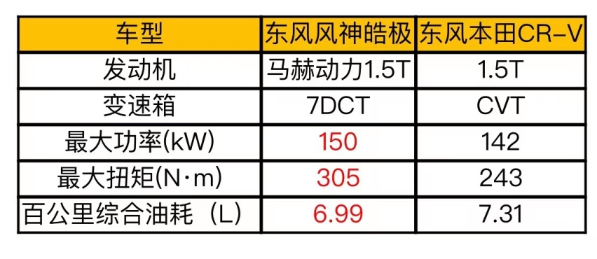 莫负秋游好时节，全家出行应该需要一台怎样的SUV呢？