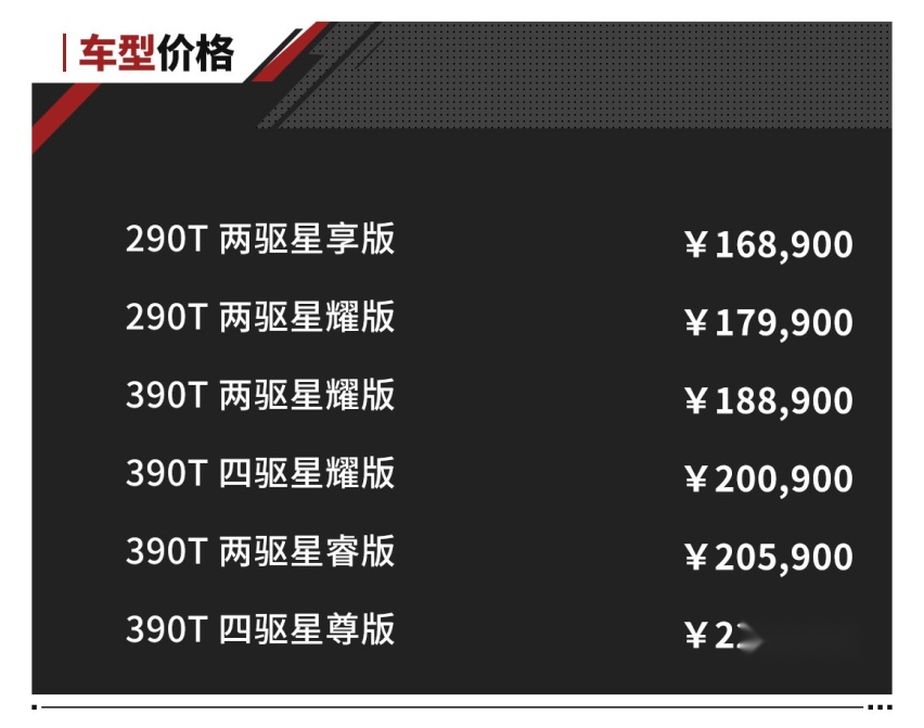 星途揽月 1.6T/2.0T两种动力 最低16.89万起！