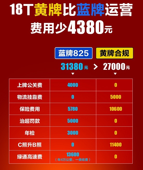 2021年 为何说奥铃大力哥是送给生活的一朵“小红花”？