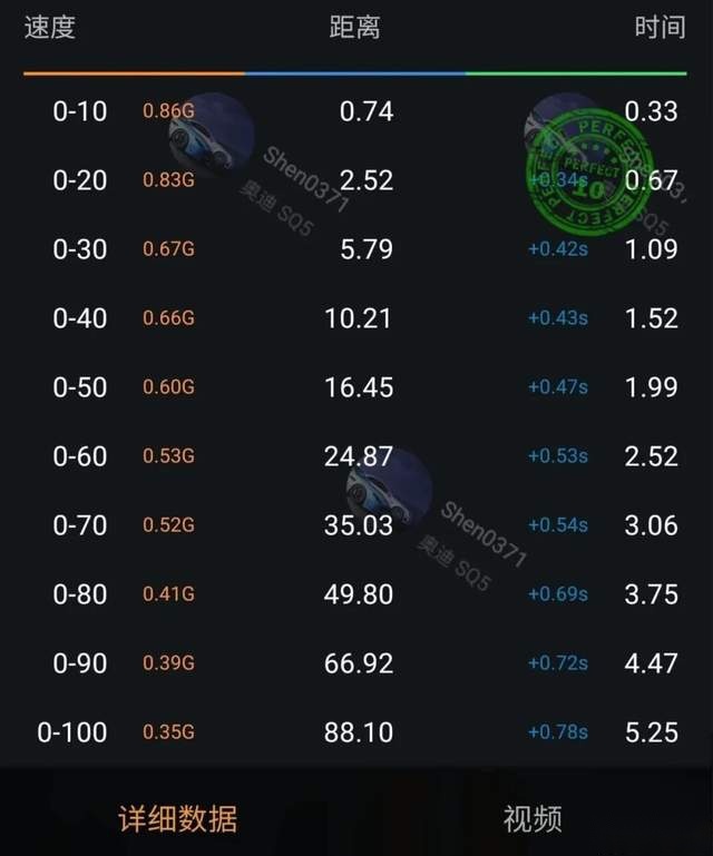 能崩直线能劈弯的奥迪SQ5，还有谁说SUV不好玩？
