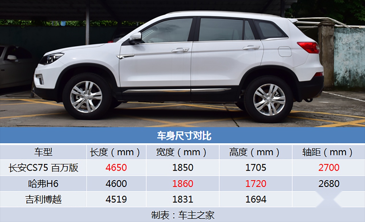 空间比H6/博瑞大不少的奶爸车 CS75百万版实拍解析
