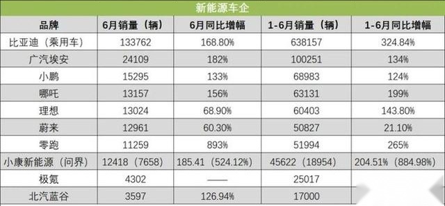 都说疫情冲击经济,6月汽车销量却大涨,国人比想象中更“有钱”?