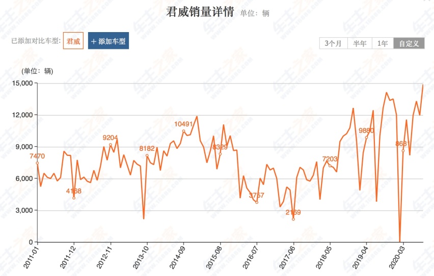 全系四缸，充满性价比的高级，实拍别克君威1.5T车型