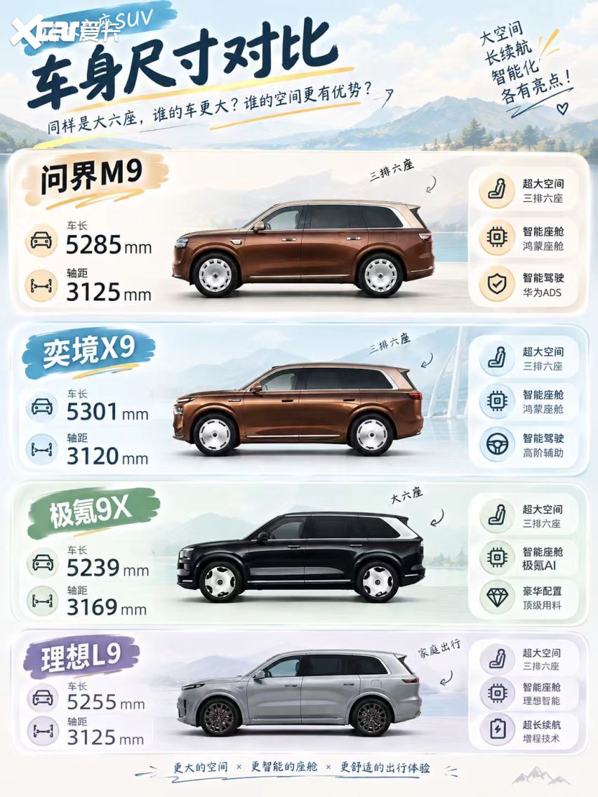 大六座SUV别瞎选，看完总结帮你多省好几万!