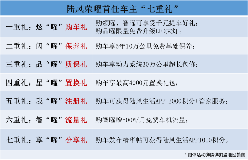 陆风荣曜预售8.28万起 广州车展正式上市