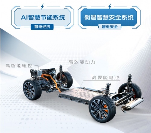 第三代CS75PLUS智电iDD亮相在即 官方图片首度曝光