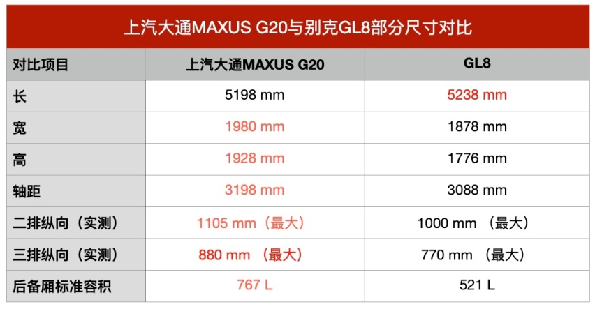不要让空间限制了你的想象力，这款豪华商务MPV有“内味”了