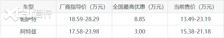 最强对比！大众帕萨特和马自达阿特兹之间如何选择？
