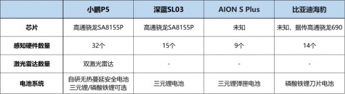 全国交通安全日 为什么说小鹏P5的安全性是同级别最高