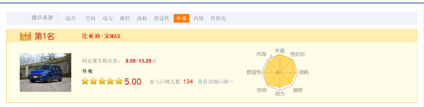 在一起的团圆，全新宋MAX带来幸福
