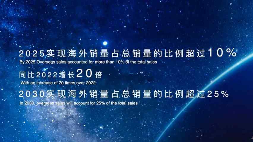 一汽红旗ALL IN新能源，全球新能源战略点亮新格局