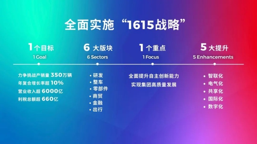 广汽集团一口气拿出了三款新车，眼都看花了
