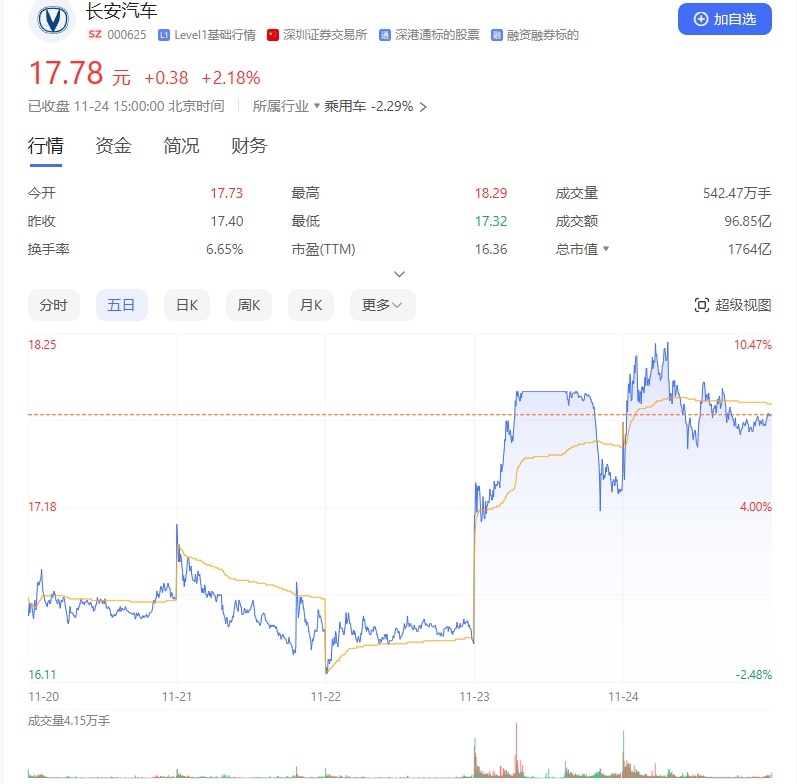 不造车文件失效的第一天，华为“造车”了