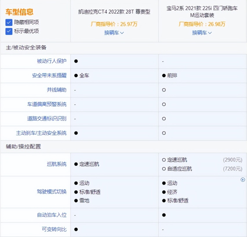 豪华车型宝马2系与凯迪拉克谁更值得选择？